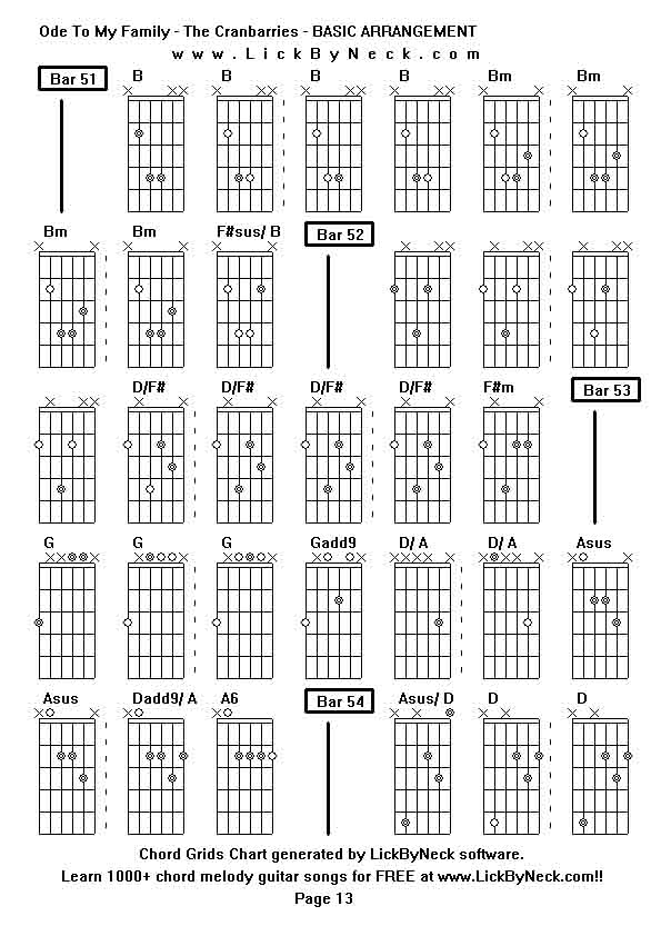 Chord Grids Chart of chord melody fingerstyle guitar song-Ode To My Family - The Cranbarries - BASIC ARRANGEMENT,generated by LickByNeck software.